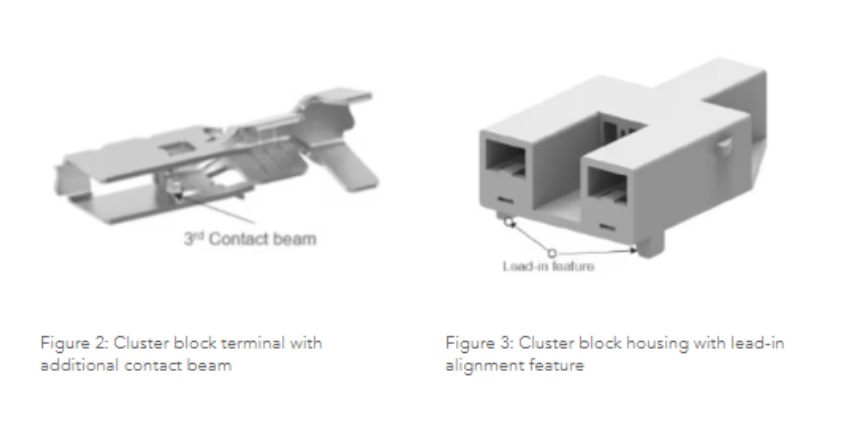 The sustainable cluster block achieves this goal with an additional contact beam